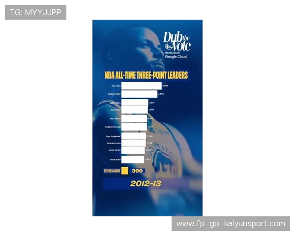 库里外线三分接连命中，勇士再次打出一波流